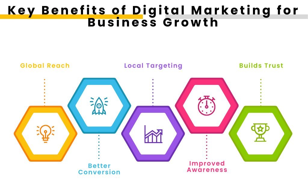 Digital marketing for business growth -picture illustration